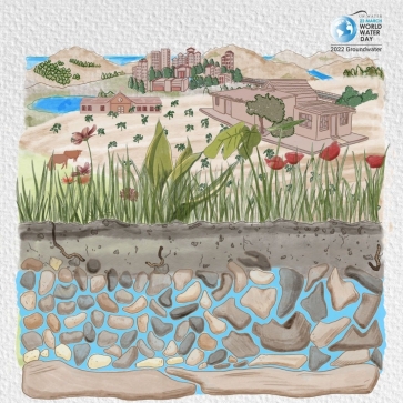 World Water Day