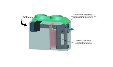 Hydrocarbon separators in High density polyethylene
