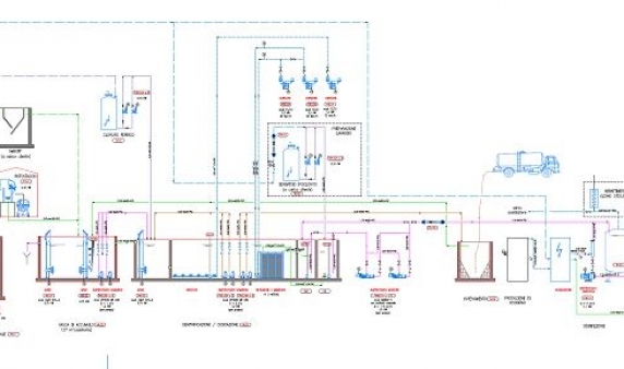 Schema di impianto trattamento acque da lavanderia